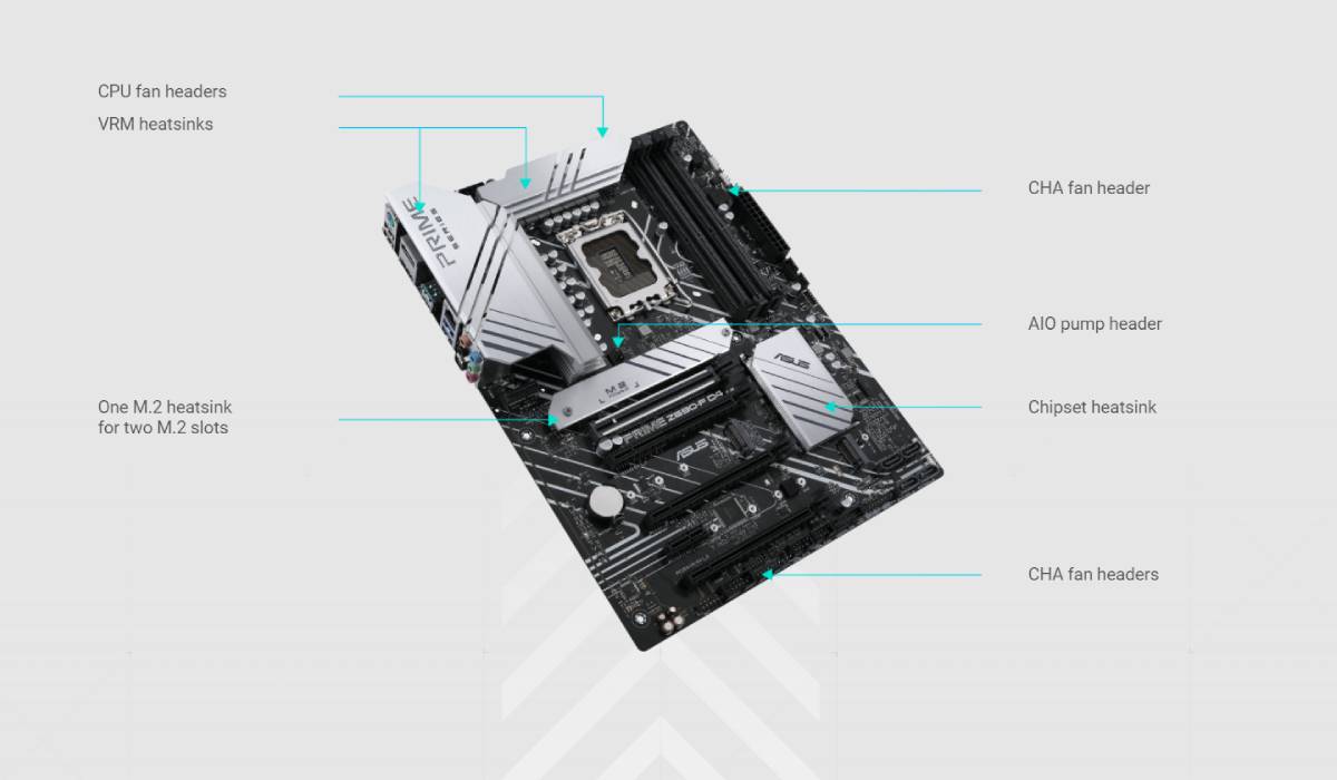 เมนบอร์ด Asus Mainboard PRIME Z690-P D4-CSM LGA-1700