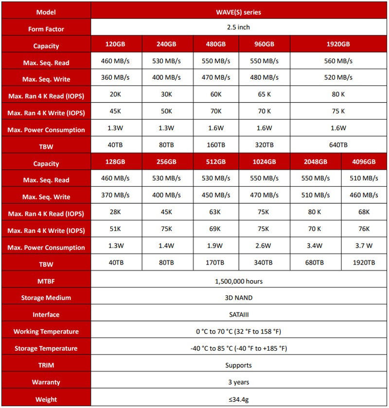 SSD M2 128GB HIKSEMI WAVE