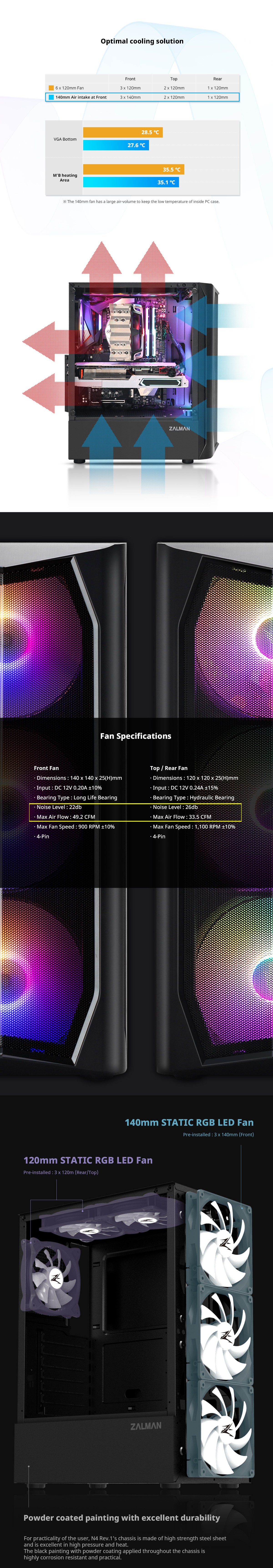 เคสคอมพิวเตอร์ Zalman Computer Case N4 Black Mid-Tower Black