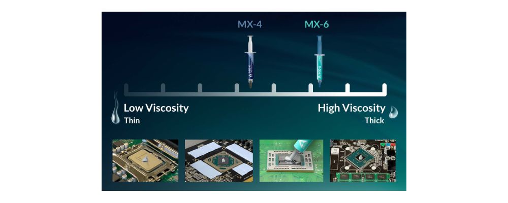 Optimal Consistency for Every Application