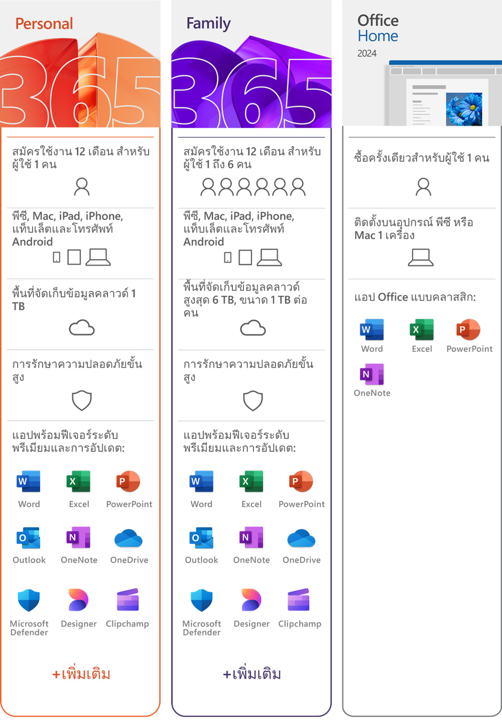  M365 Family 6GQ 01896 Makro PRO