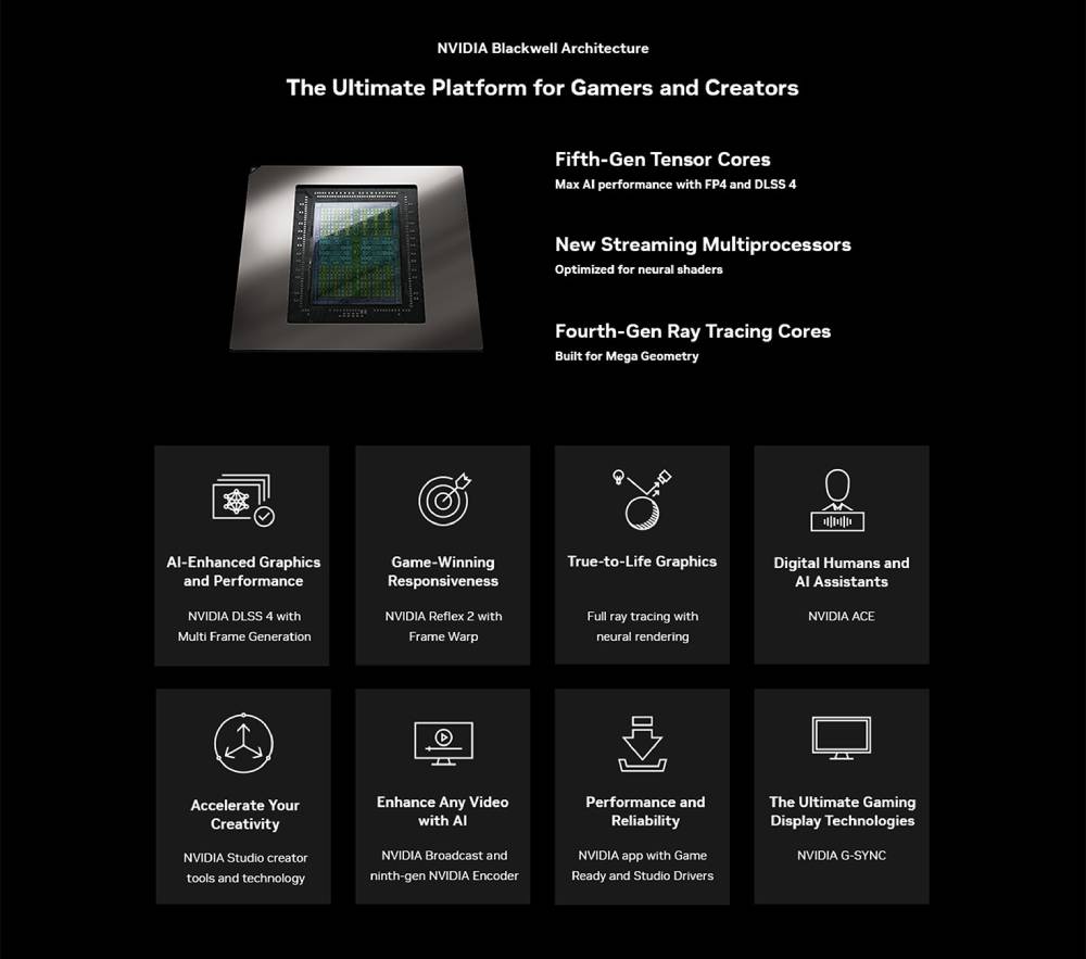 การ์ดจอ GALAX GeForce RTX 5080 1-Click OC