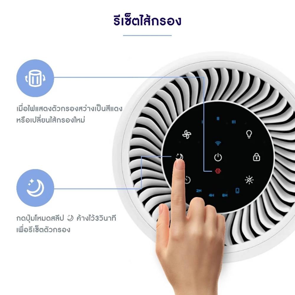 ไส้กรองเครื่องฟอกอากาศ Levoit Core 200S