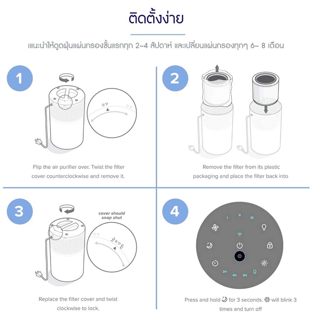 ไส้กรองเครื่องฟอกอากาศ Levoit Core 200S