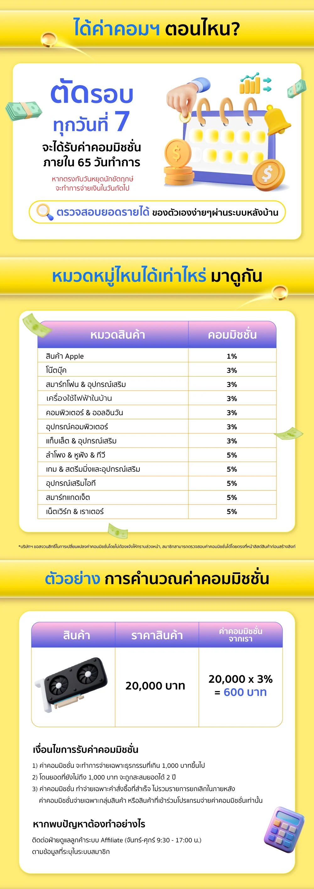 BaNANA Affiliate ขั้นตอนรับค่าคอมมิชชั่น