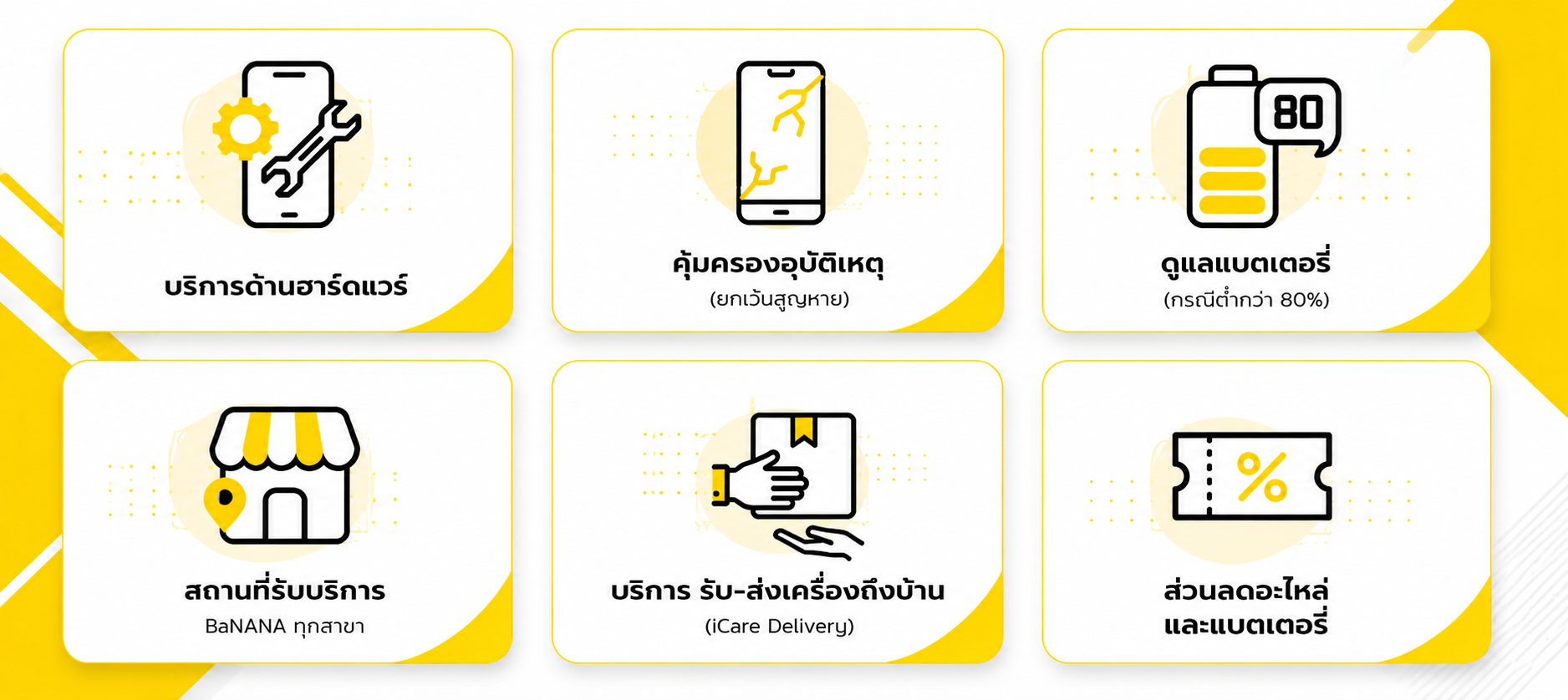 7CarePlus details 1