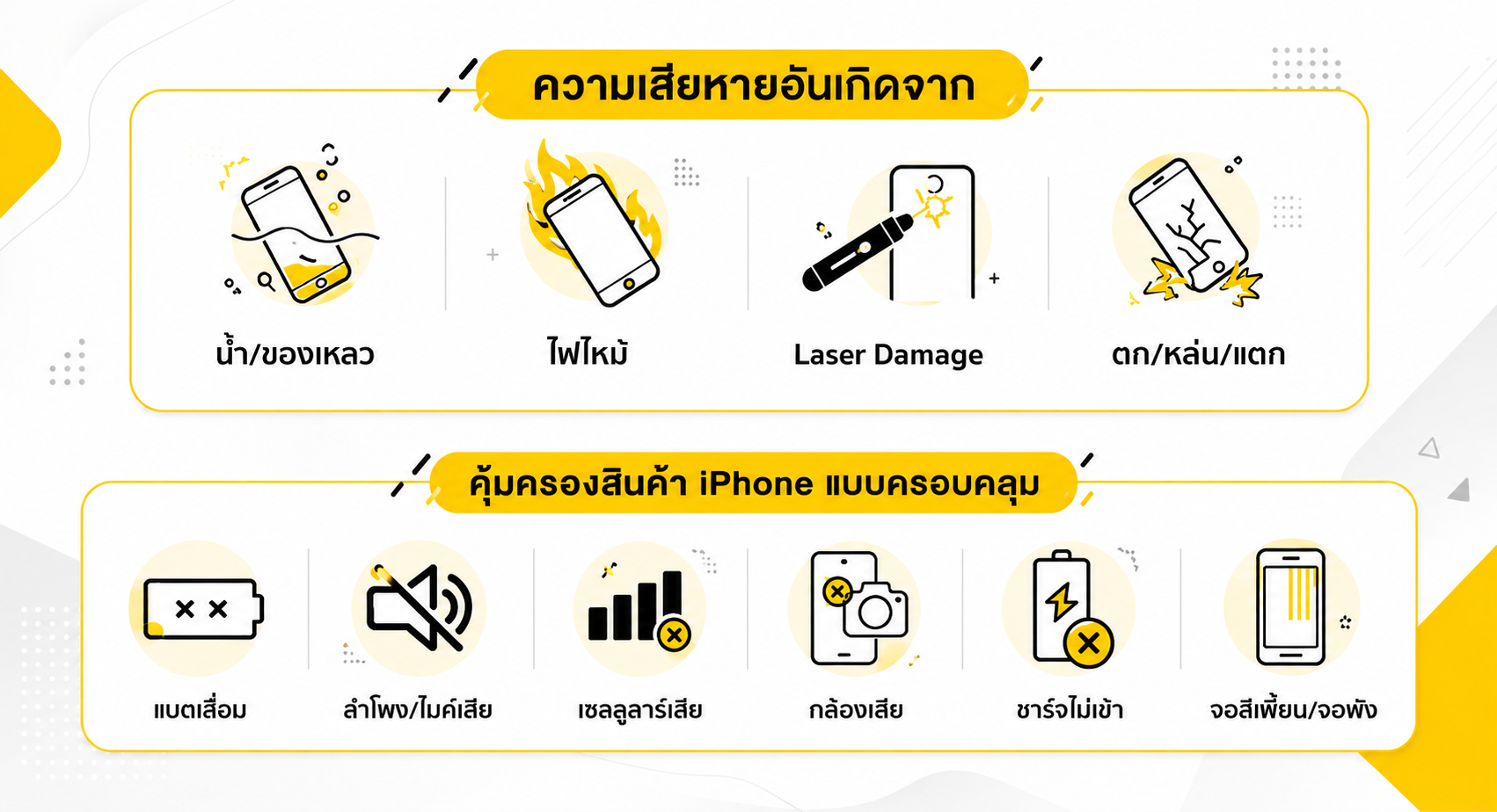 7CarePlus details 2