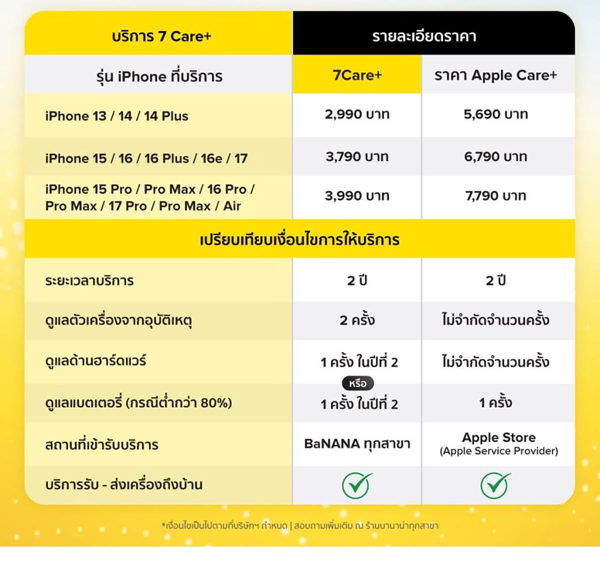 7CarePlus details 3