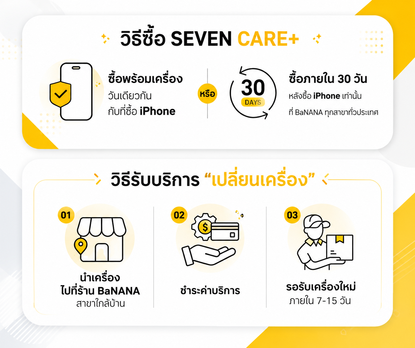 7CarePlus details 4