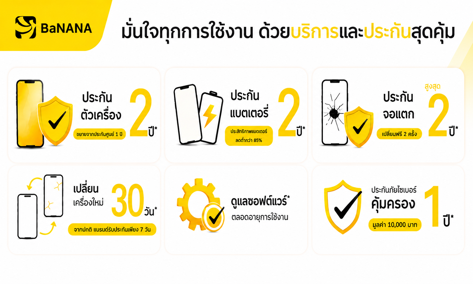 ProMax Care details